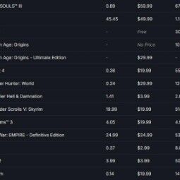 ⭐️ DayZ // DARK SOULS III // 14 Games ⭐️ 13 Years of Service ⭐️ 8 lvl ⭐️ For Main ⭐️ 2